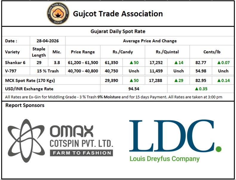 Gujcot Spot Rate 